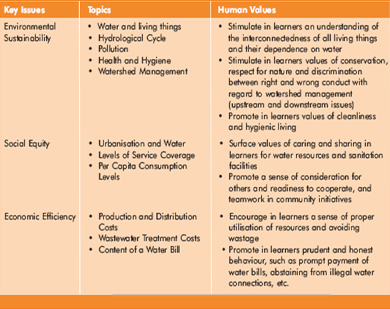 Chart 3