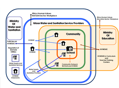 Concept Chart