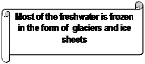 Horizontal Scroll: Most of the freshwater is frozen in the form of  glaciers and ice sheets