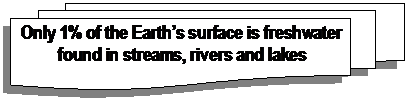Flowchart: Multidocument: Only 1% of the Earth’s surface is freshwater found in streams, rivers and lakes